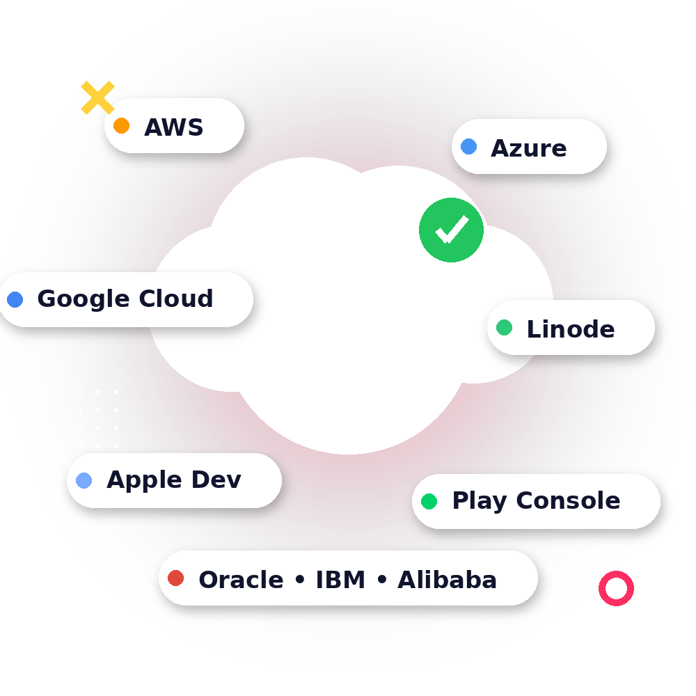 Premium cloud and developer accounts